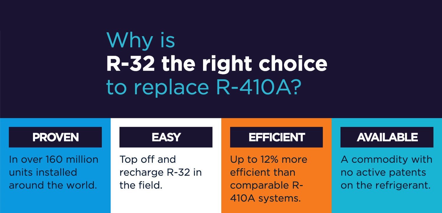The Facts About R-32