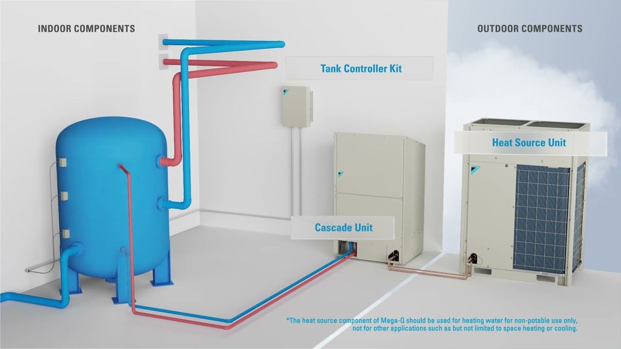Daikin Mega-Q: All-Electric Hot Water